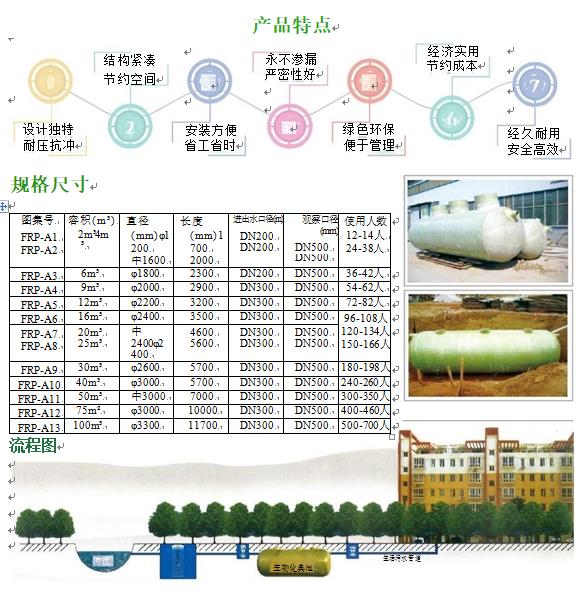 龙陵玻璃钢化粪池